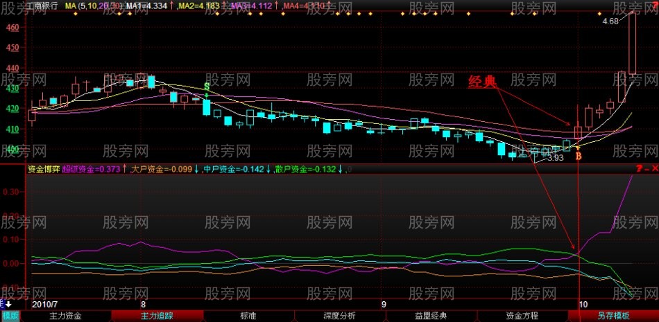 股票即將上漲前的多圖解析 股票即將上漲前的多圖解析