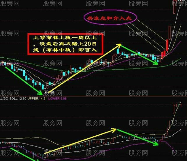 佈林中軌戰法 佈林中軌戰法