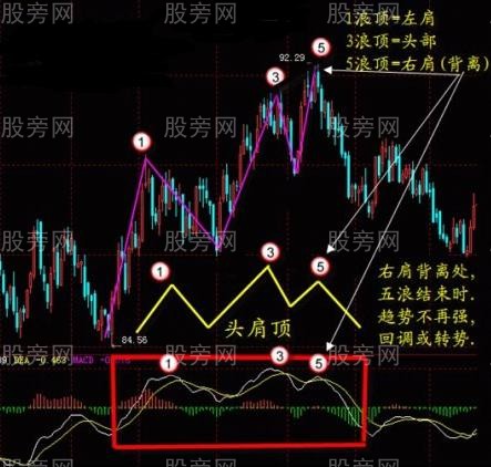 MACD的再理解 MACD的再理解