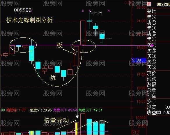 “坑+板”操作的模式 “坑+板”操作的模式