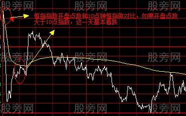成功率極高的判斷大盤漲跌的方法 成功率極高的判斷大盤漲跌的方法