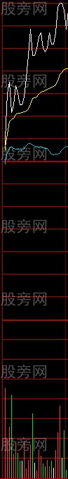 短線實戰技術獻給大傢 短線實戰技術獻給大傢