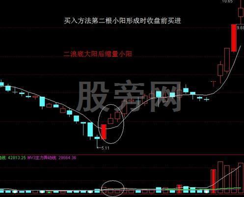 金陰和黑太陽之突破買入絕技 金陰和黑太陽之突破買入絕技
