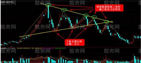 沒有波段就沒有利潤 沒有波段就沒有利潤