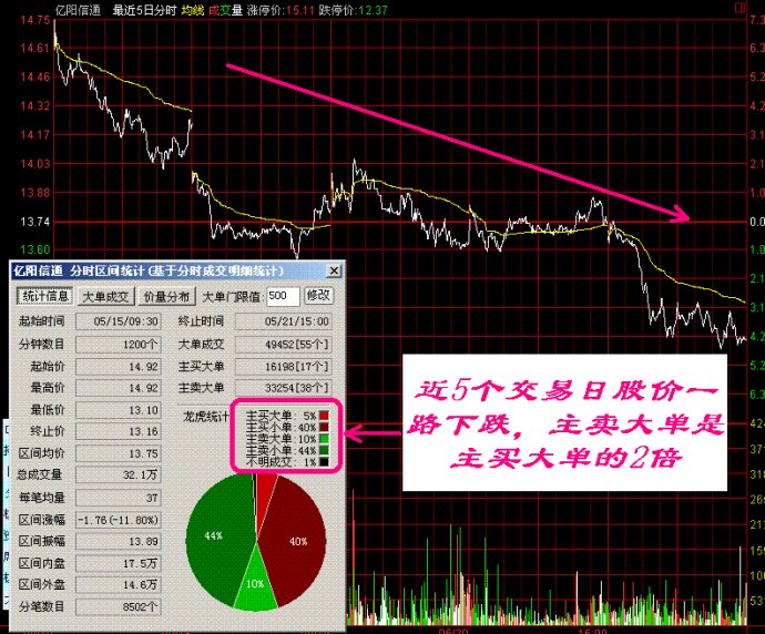 盤口語言典型圖解 盤口語言典型圖解