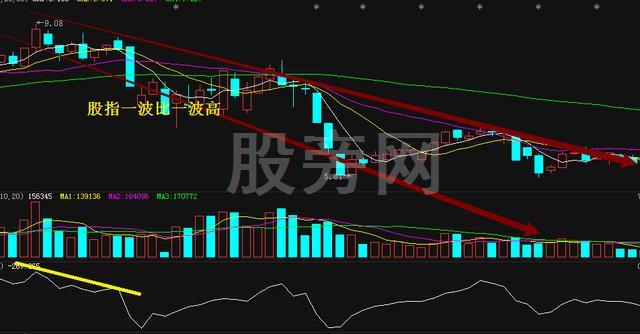 CCI指標抄短底 CCI指標抄短底