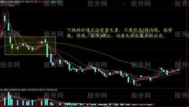 量價買賣技巧 量價買賣技巧