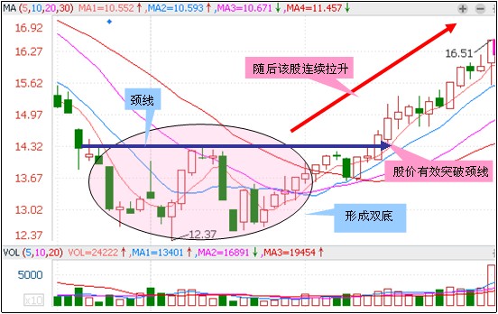 三種買入形態組合 三種買入形態組合