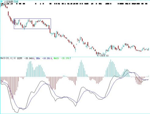 破位分析圖解 破位分析圖解