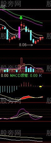 漲停後縮量與放量的研究