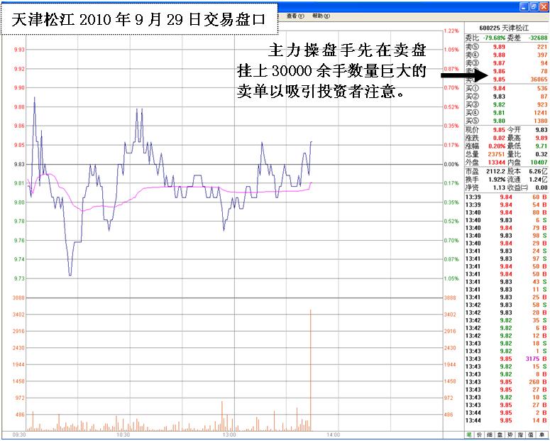 莊傢出貨的判斷 莊傢出貨的判斷