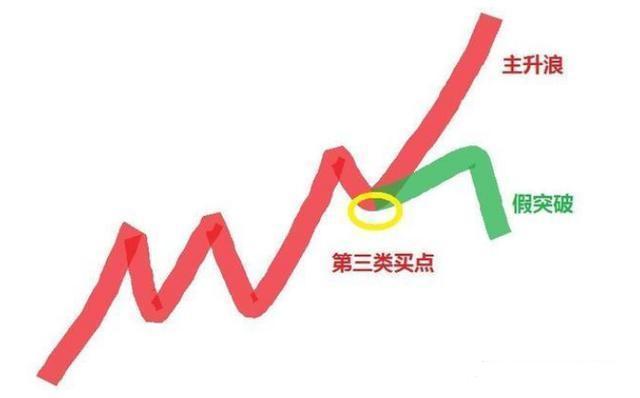 實用均線買賣操作技巧 實用均線買賣操作技巧