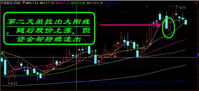 盤口語言典型圖解 盤口語言典型圖解