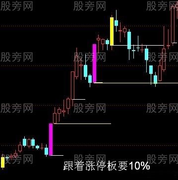 跟著漲停板要10%