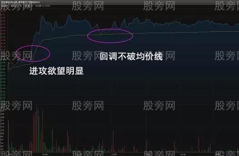 短線分時操作策略 短線分時操作策略