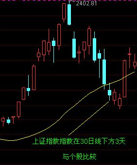 5日均線和10日均線的波動形式 5日均線和10日均線的波動形式
