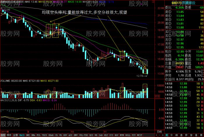 成交量詳細講解(圖) 成交量詳細講解(圖)