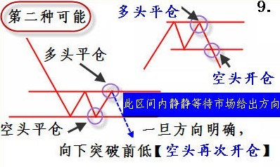 趨勢的重要規則 趨勢的重要規則