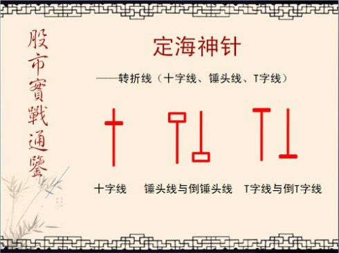 股市實戰通鑒圖譜 股市實戰通鑒圖譜