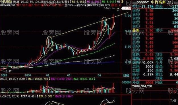 蛤蟆跳空技術形態 蛤蟆跳空技術形態