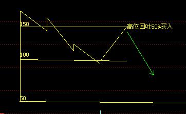 江恩十二法則 江恩十二法則