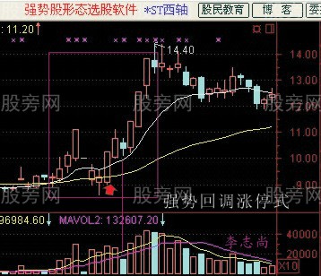 簡單易學的抓漲停板的技術圖解 簡單易學的抓漲停板的技術圖解