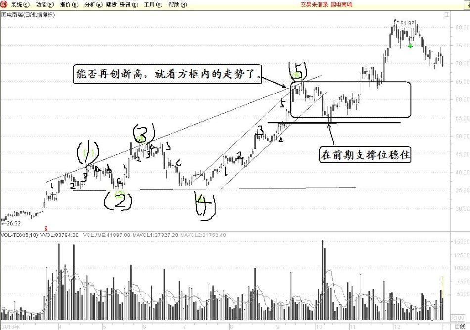 擴散三角形推動浪 擴散三角形推動浪