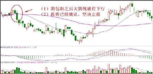 10種止損的有效方法 10種止損的有效方法