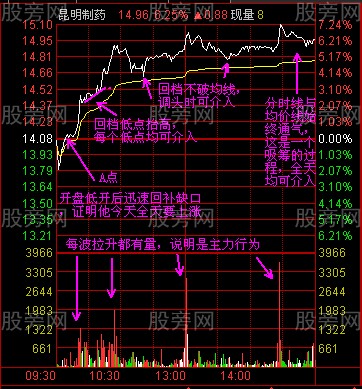 漲幅榜中精選股票 漲幅榜中精選股票
