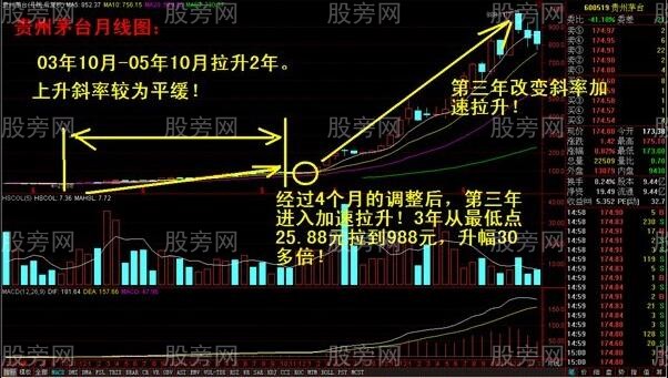 8大長線牛股的共有特點 8大長線牛股的共有特點