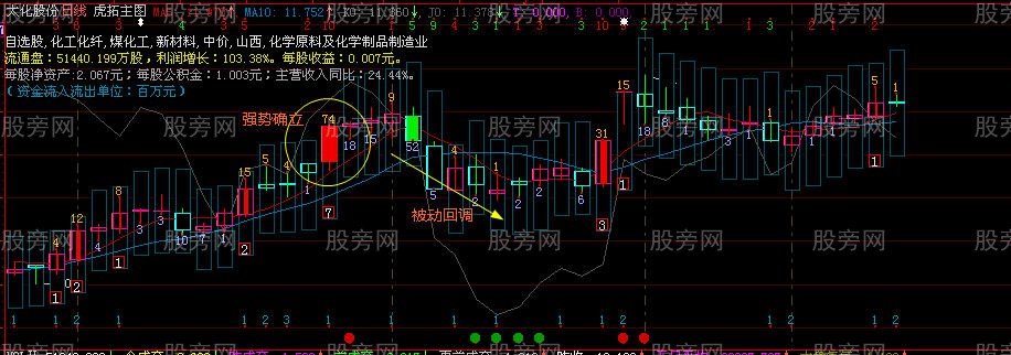 4321資金運用策略 4321資金運用策略