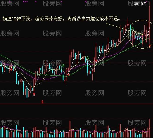 大跌時註意機會的3類個股形態 大跌時註意機會的3類個股形態