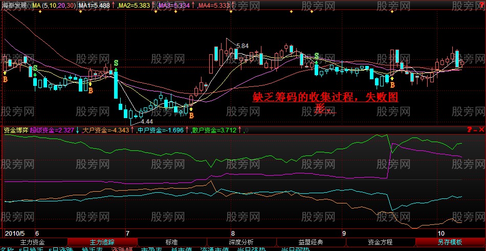 股票即將上漲前的多圖解析 股票即將上漲前的多圖解析
