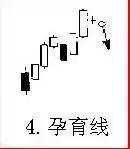 股票即將暴跌的K線組合 股票即將暴跌的K線組合