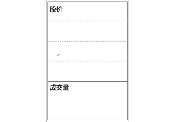 股價可能會漲的成交量情況 股價可能會漲的成交量情況