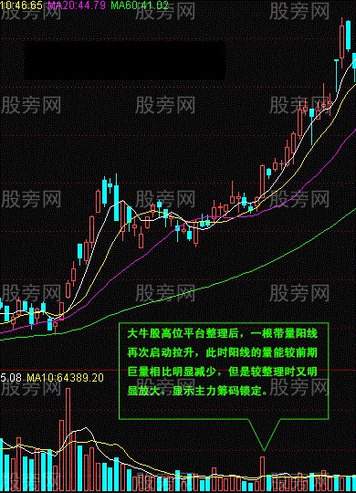 常用K線實戰經驗17式 常用K線實戰經驗17式