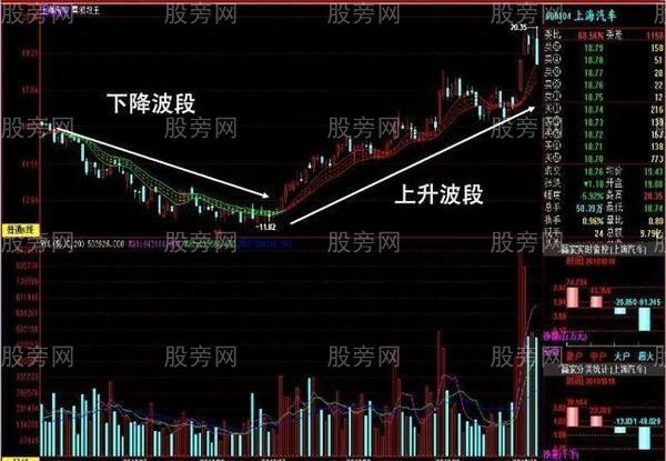 五步操作波段賣點 五步操作波段賣點