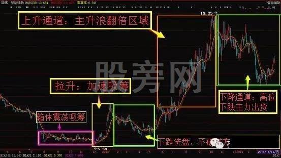 不斷上漲的幾種主升浪形態 不斷上漲的幾種主升浪形態