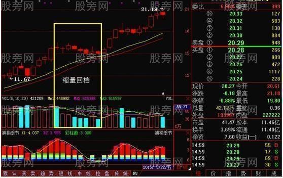 上升回檔運用方法 上升回檔運用方法