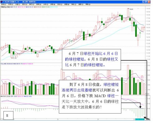 長短結合的均線系統 長短結合的均線系統