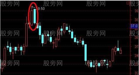 孕線K線形態圖解 孕線K線形態圖解