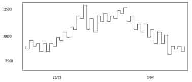 江恩法則21條 江恩法則21條