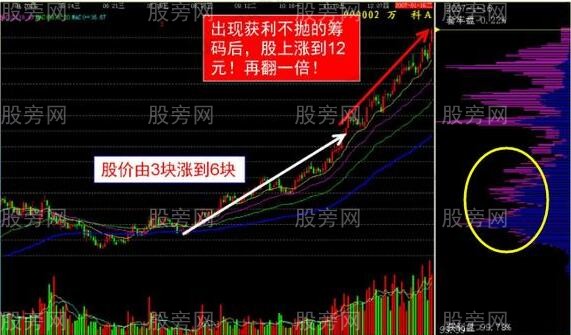 主力籌碼的特點 主力籌碼的特點