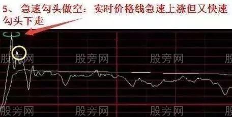 分時買賣圖解與解讀 分時買賣圖解與解讀