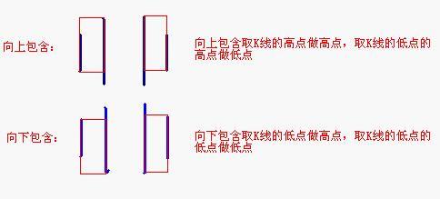 纏中說禪學習小結圖譜 纏中說禪學習小結圖譜