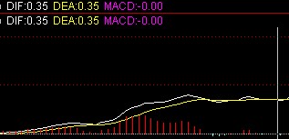 空中加油幾種MACD形態 空中加油幾種MACD形態