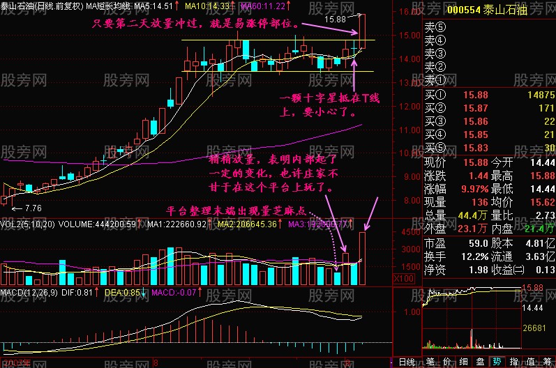 抓牛股就要抓易漲停部位 抓牛股就要抓易漲停部位
