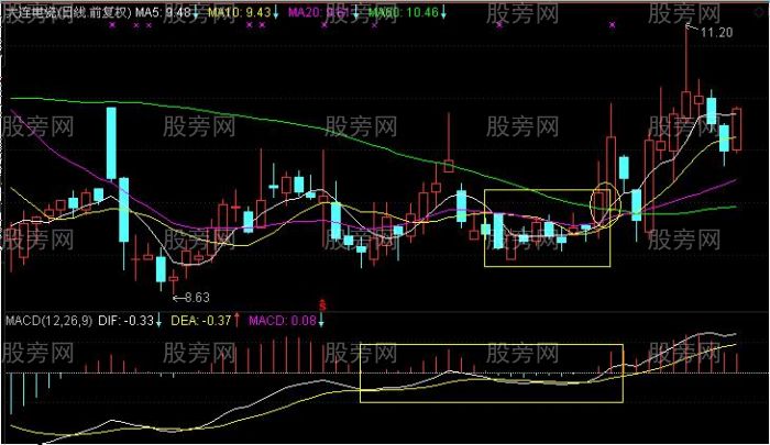 發現主力控盤的股票 發現主力控盤的股票