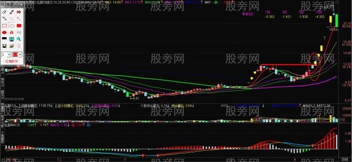 出手必抓起爆點買點 出手必抓起爆點買點