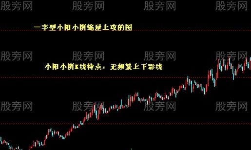 最愛的選股圖形合集 最愛的選股圖形合集